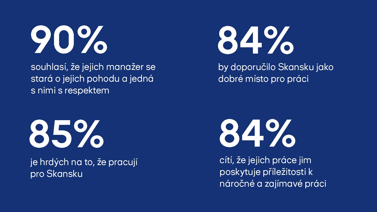 EVP - YVOS stats CZ